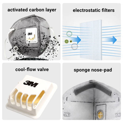 3M Mask Gas Safety