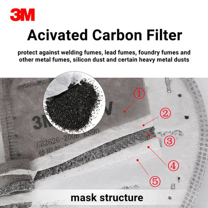 3M Mask Gas Safety